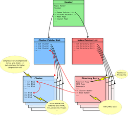 Schema File Format.png